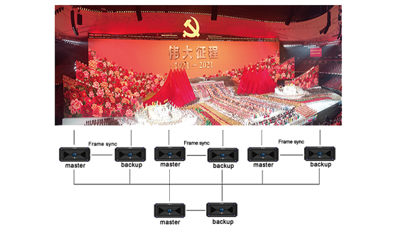 Flyin Kommander TS Serie 4K Multimedia Control de Reproducción Servidor Teatro de escenario LED Video Wall para la sincronización de múltiples pantallas