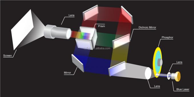Flyin 2025 Proyector l&aacute;ser profesional 3LCD 4K 7200 Ansi Lumens Ultra Hd 3840x2160 Alto brillo para educaci&oacute;n empresarial Lugares grandes Salones de banquetes Escenas 1